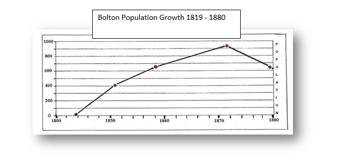 Nunnville Population